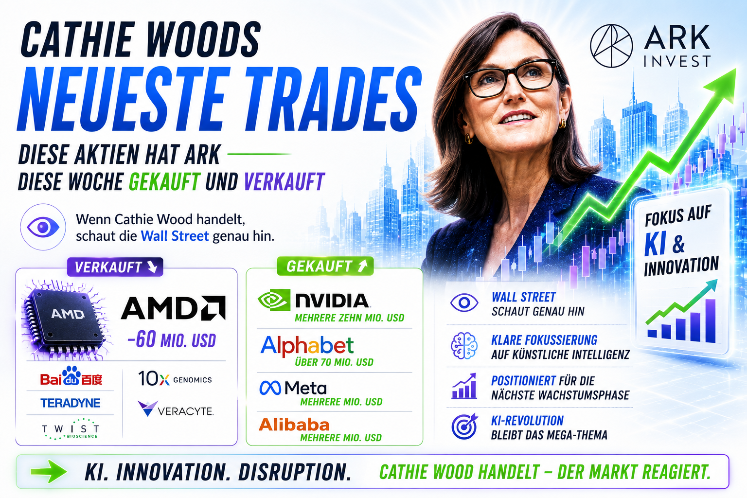 Cathie Woods neueste Trades